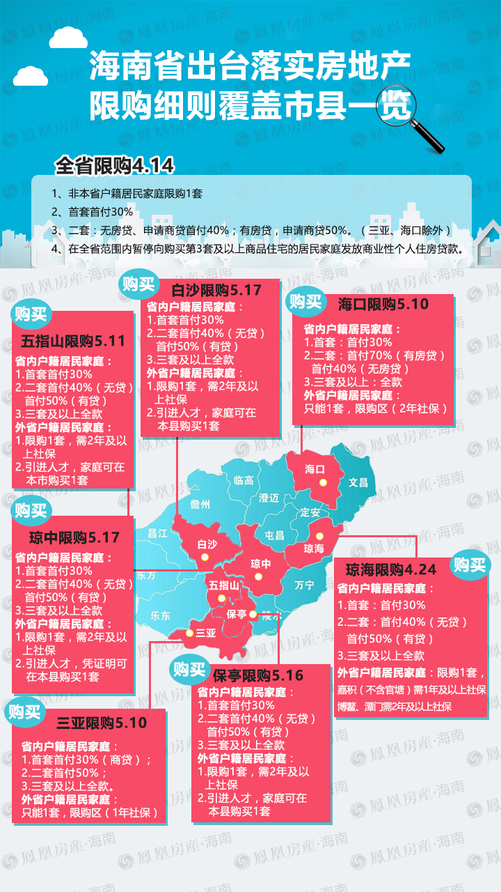 海南最新限购政策，时代背景下的楼市调控之旅