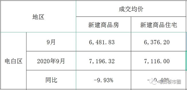 电白最新房价，时代背景下的楼市深度探析