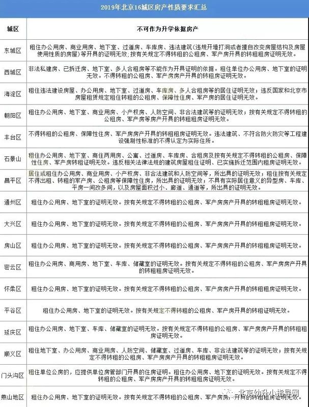 北京教委发布最新通告