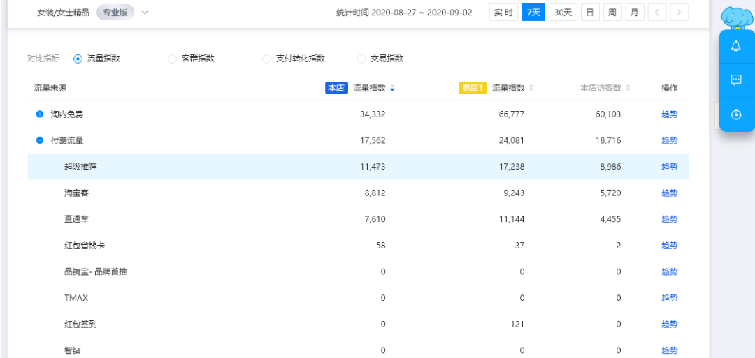 新澳天天开奖资料大全下载安装,深入登降数据利用_原型版88.168