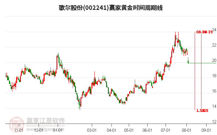 服装设计 第177页