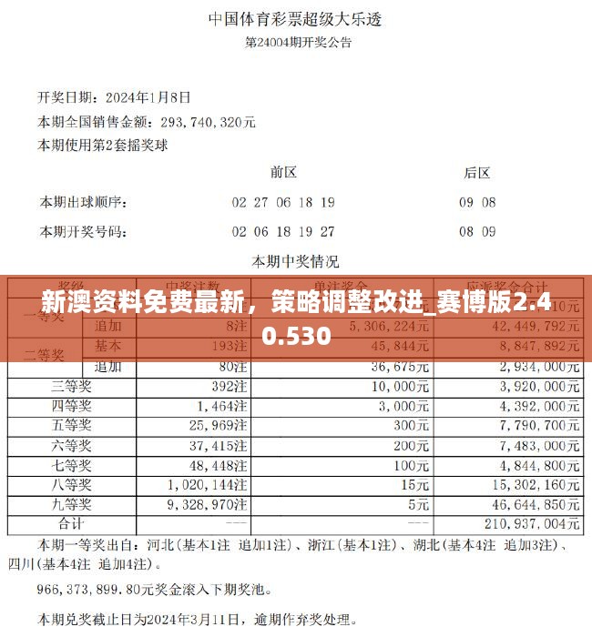 新澳六叔精准资料4988,数据评估设计_内容版32.112