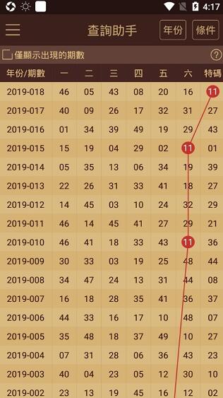 澳门王中王100%的资料三中三,专业数据解释设想_便签版71.230