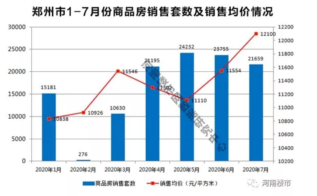 郑州房价最新动态，科技驱动智能生活，房价趋势展望