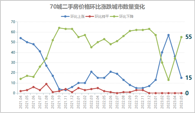天津最新房价概览及行情分析