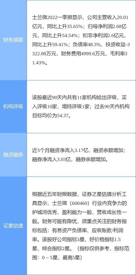 士兰微股票行情揭秘，股市故事与不解之缘