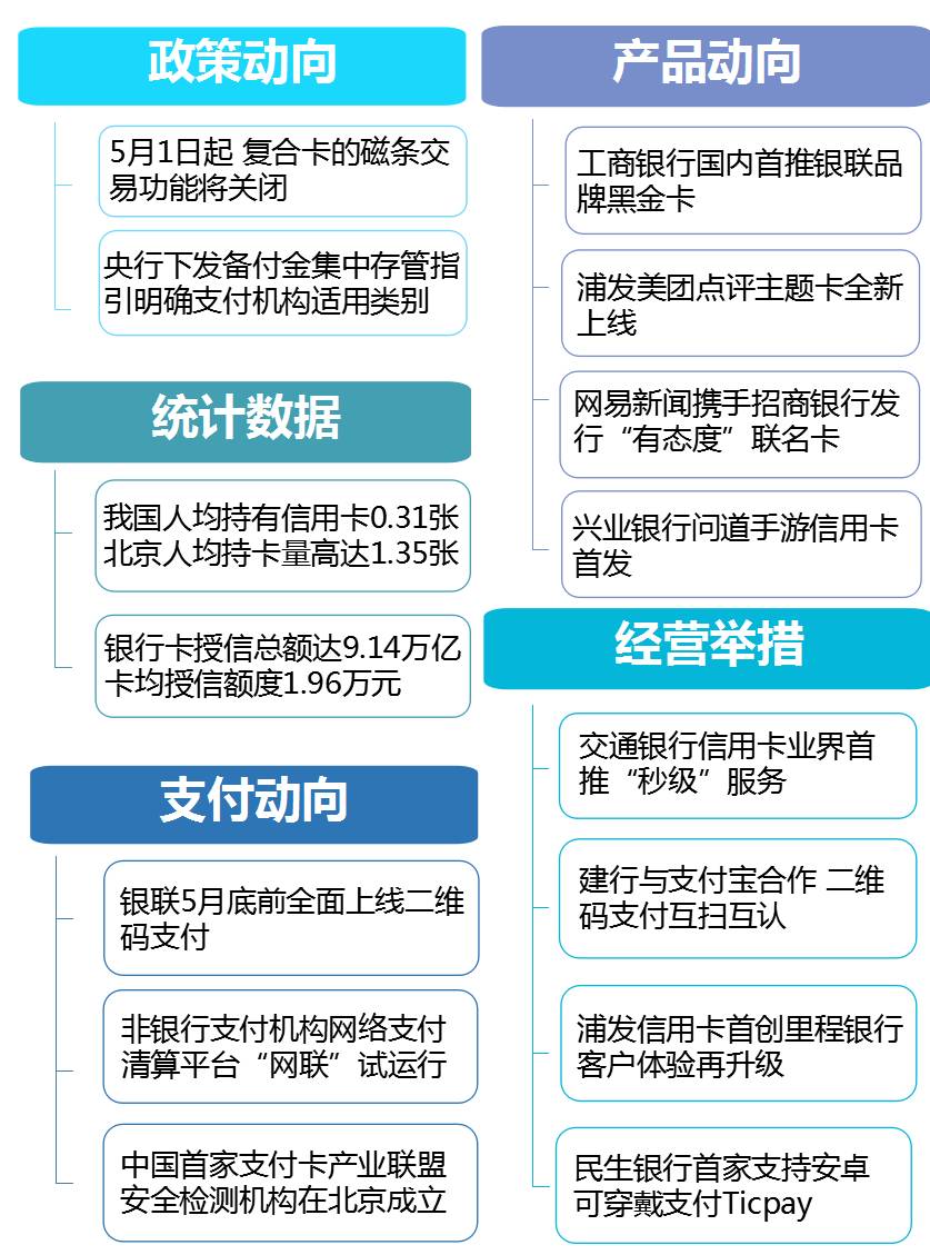最新银行卡资讯与小巷深处的金融风景线探索