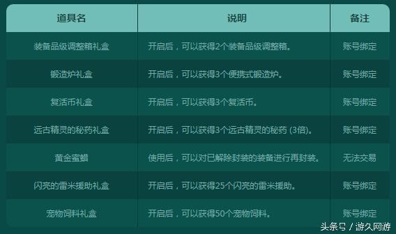 室内外装饰装修 第126页