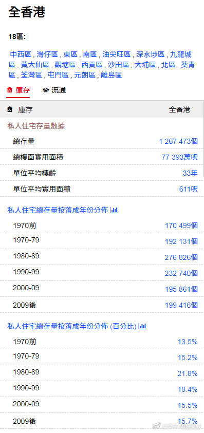 ＂三期必出一期香港免费＂的：全方位数据解析表述_互动版6.25