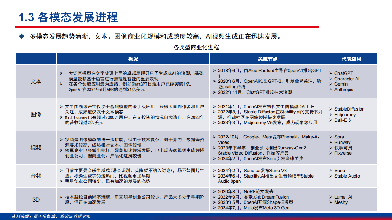 ＂新澳2024今晚开奖结果查询表最新＂的：应用领域分析_内容创作版2.63