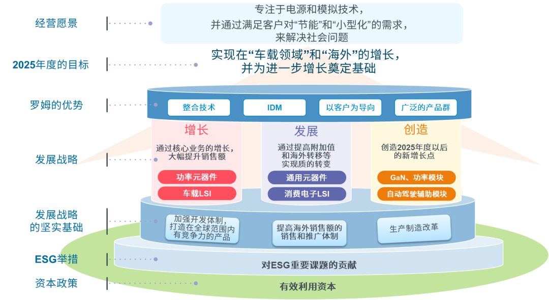 服装设计 第120页