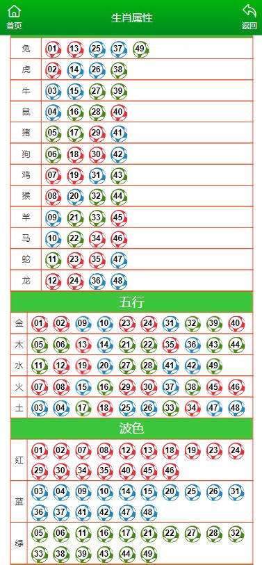 澳门今晚一肖必中特,全方位展开数据规划_桌面款7.416