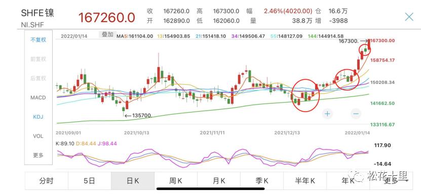 今日镍行情分析，变化与学习中铸就自信成就之路