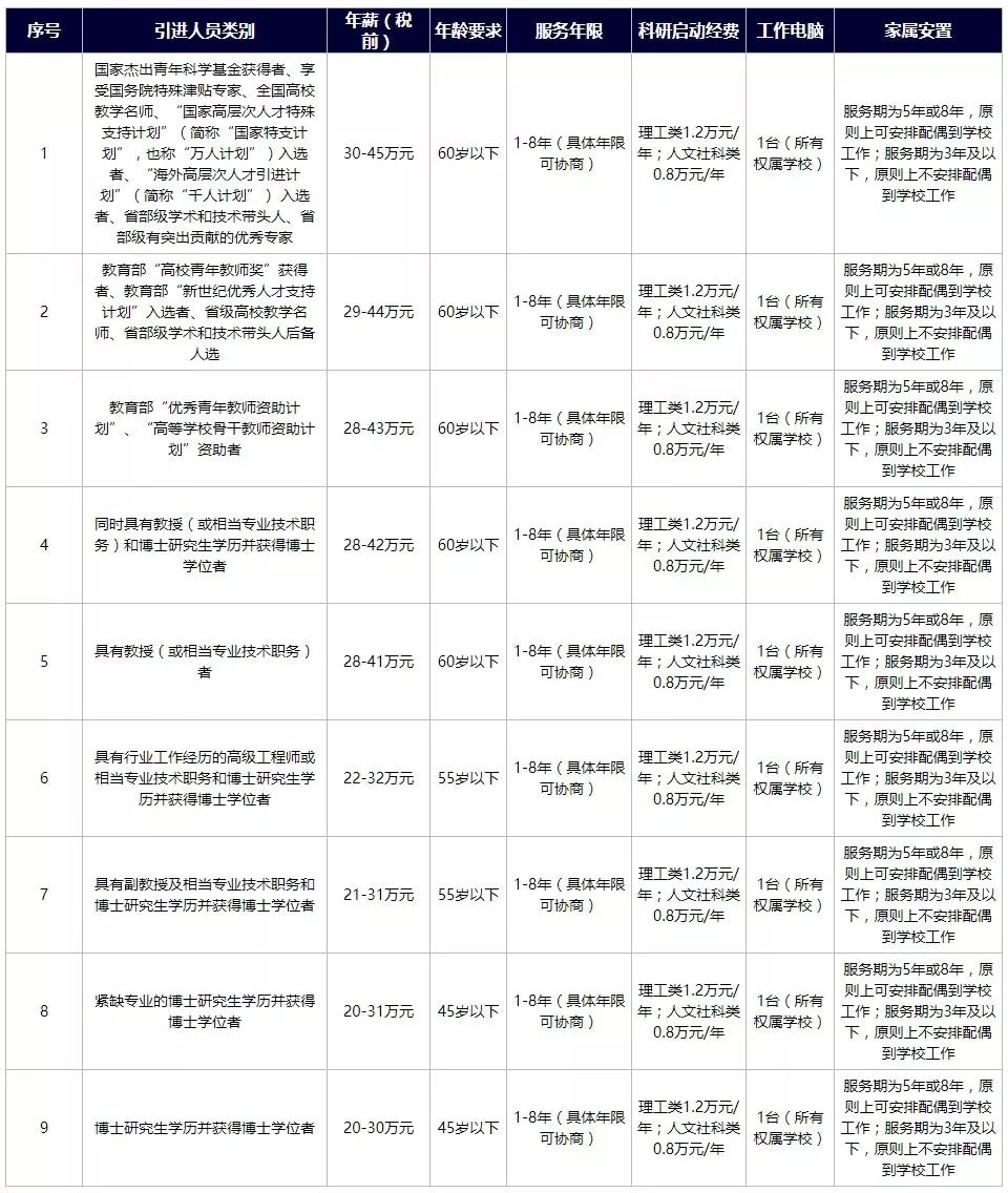 ＂2025部队工资大幅上涨＂的：实地研究解答协助_并行版1.5
