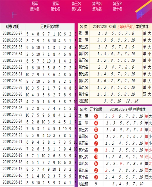 ＂7777788888王中王开奖十记录网一＂的：制定评分表_影视版4.12