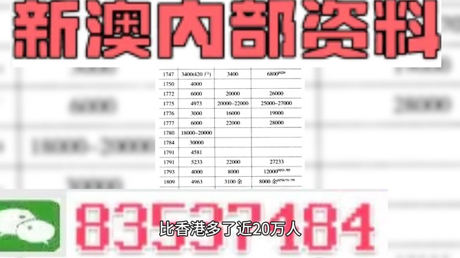 ＂新澳门平特一肖100期开奖结果＂的：精准数据评估_大师版4.80