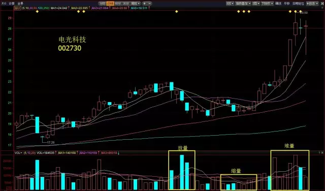 股票放量缩量解析，详细步骤指南