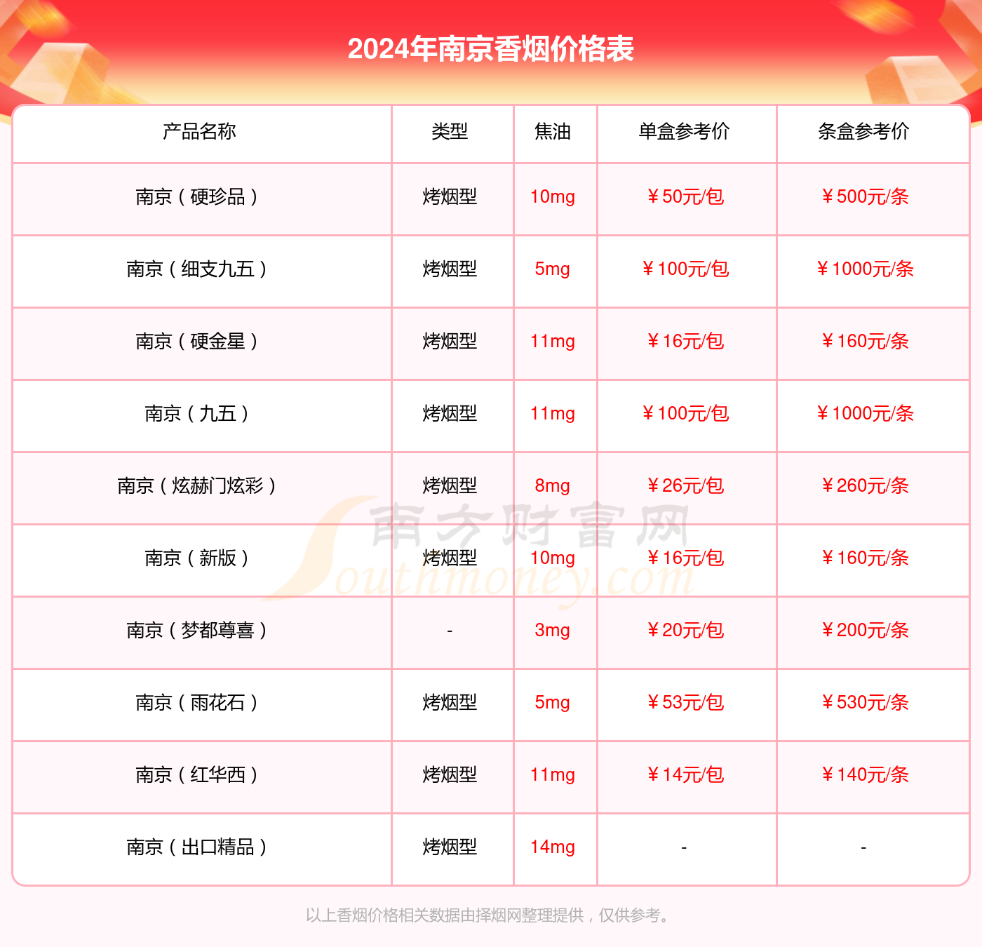 南京炫赫门价格背后的温馨友情故事