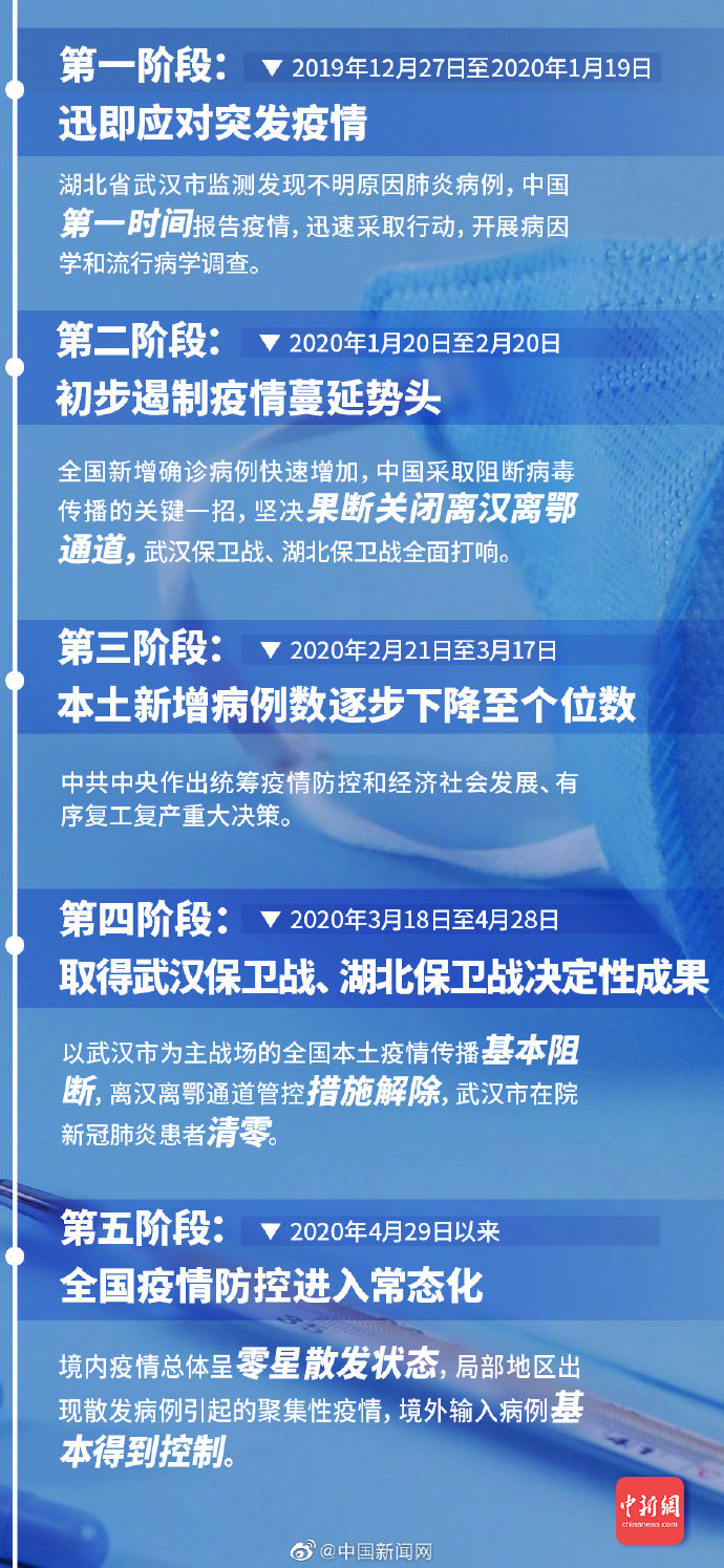 科技引领时代，最新疫情资讯全国实时播报触手可及