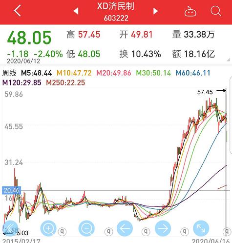 中国生物制药股票，科技驱动健康未来