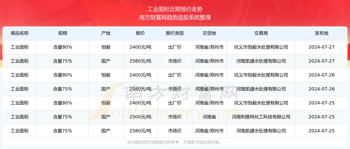 醉玲珑收视数据截至7月27日更新报告
