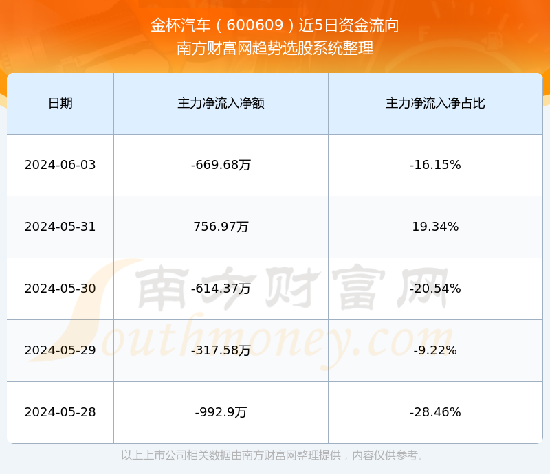 金杯股票最新动态，科技重塑投资体验前沿资讯