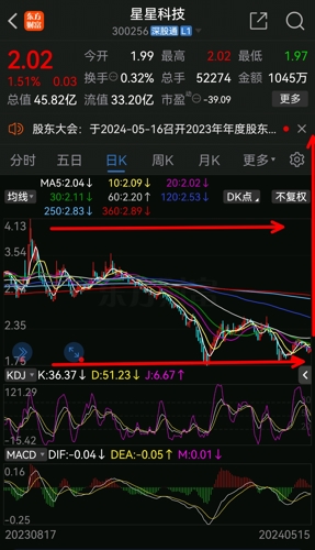 福星科技股票行情分析及市场走势展望