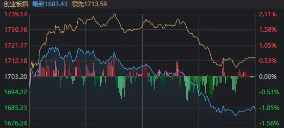 股票一年交易日概览，一年究竟有多少个交易日？一篇文章解读！