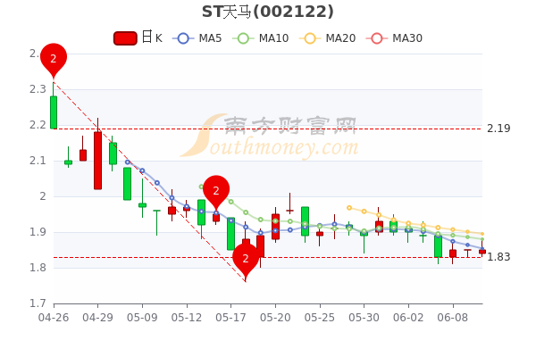 ST天马股票行情探索与揭秘，股市新动向一览无余！