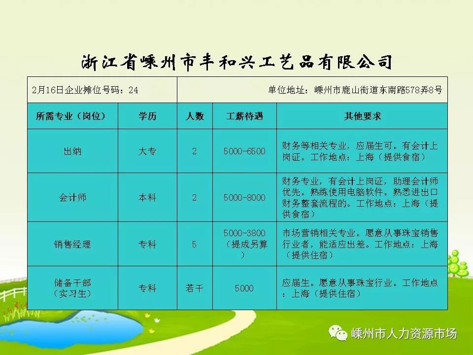 浙江最新招聘信息概览