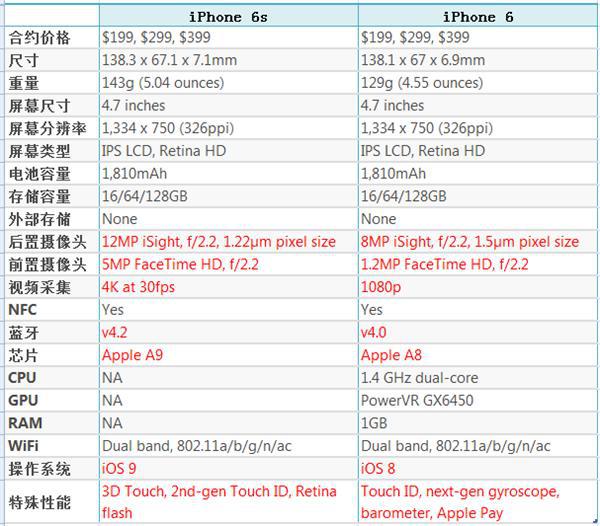 历代iPhone的历程，见证友情纽带的温馨时光与上市时间表