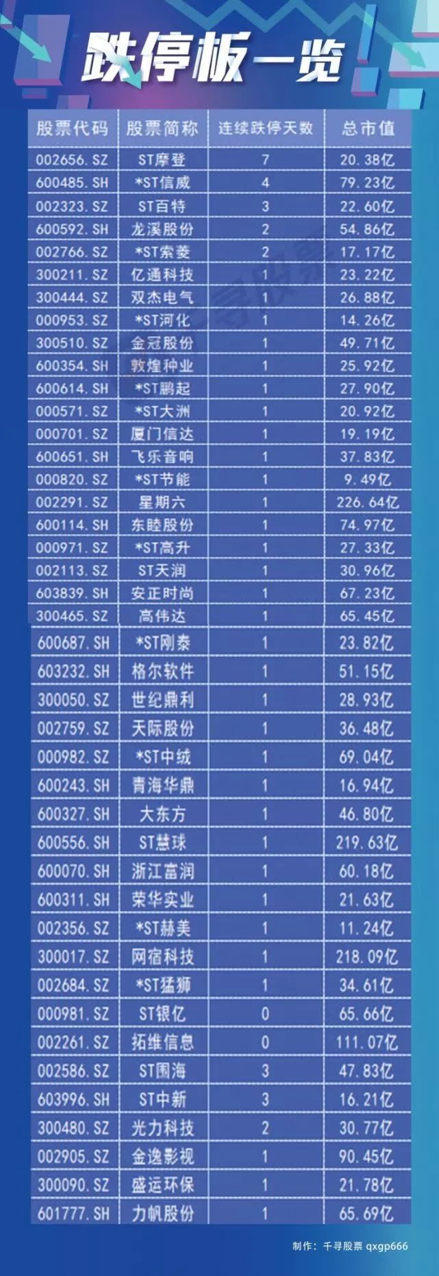 股市挫折背后的励志心灵之旅，探寻今日跌停股票名单