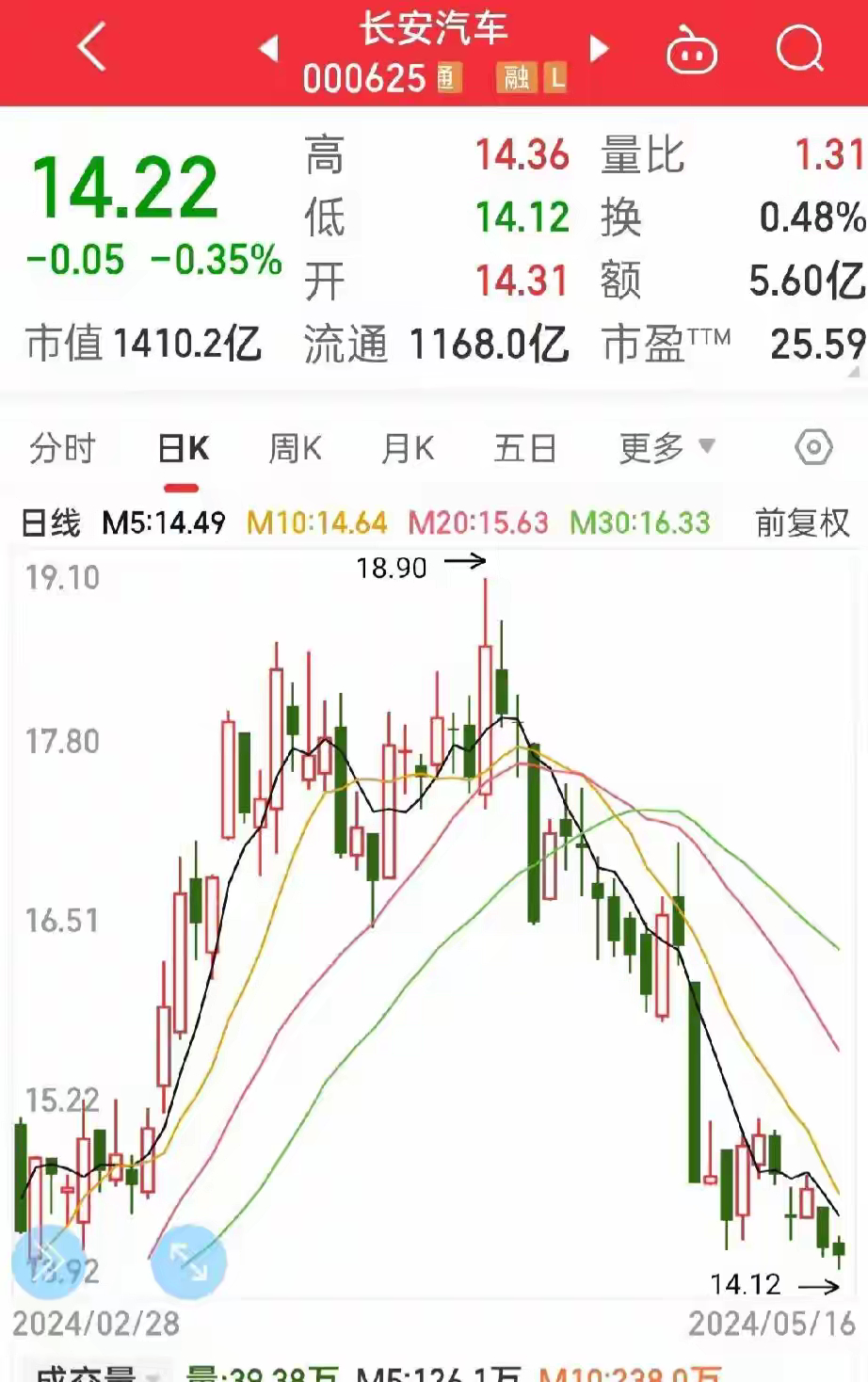 长安股票行情深度解析与趋势展望