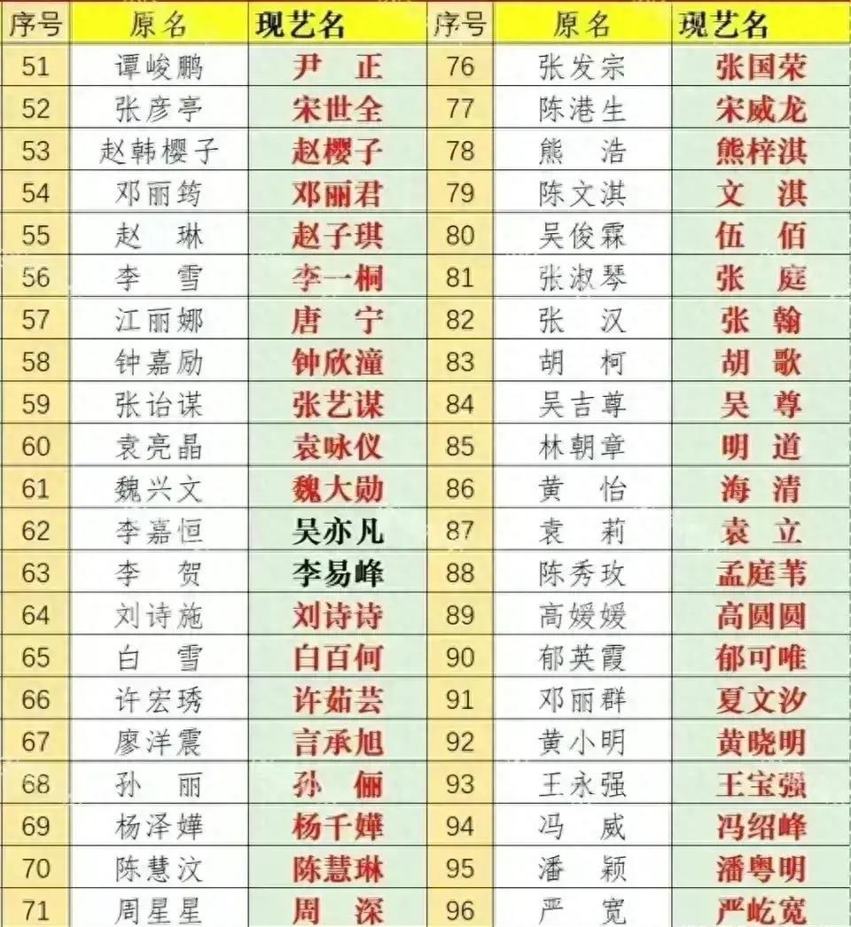 演员艺名背后的故事，舞台与荧屏上的名字探秘