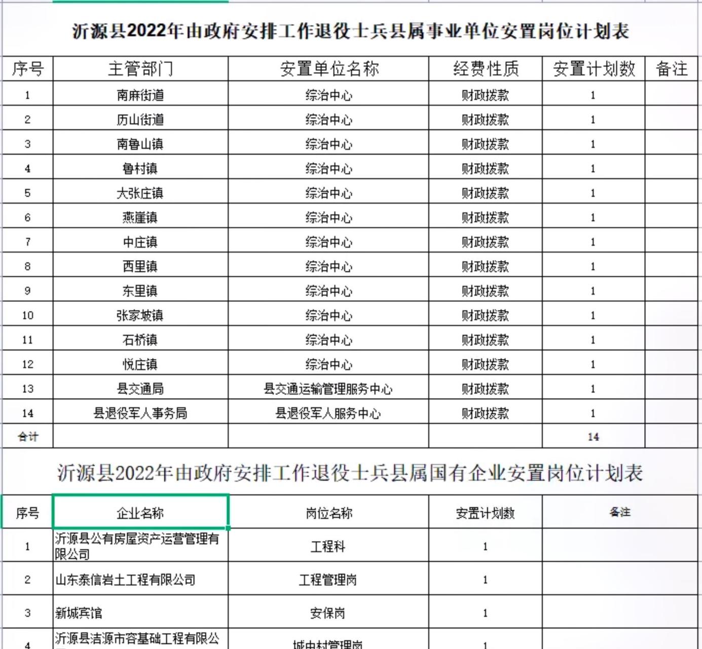 山东退伍军人安置最新动态，步骤指南与安置进展速递