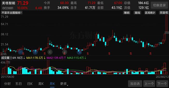 倍股票，详细步骤指南与操作指南
