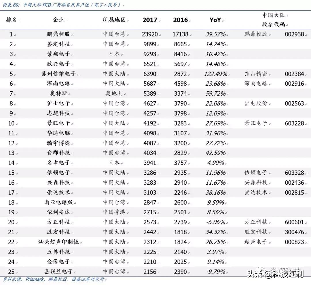 服装设计 第65页