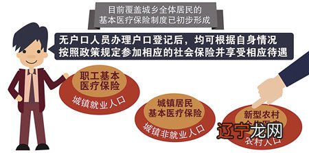 重庆户籍改革政策解读及最新动态