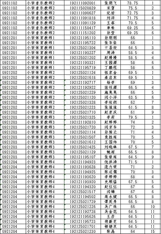 邳州招聘信息更新，影响与观点探讨