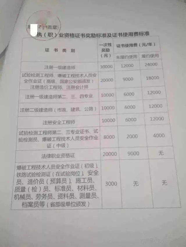 中建八局最新工资标准详解与适应指南