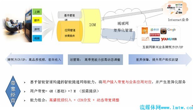 服装设计 第16页
