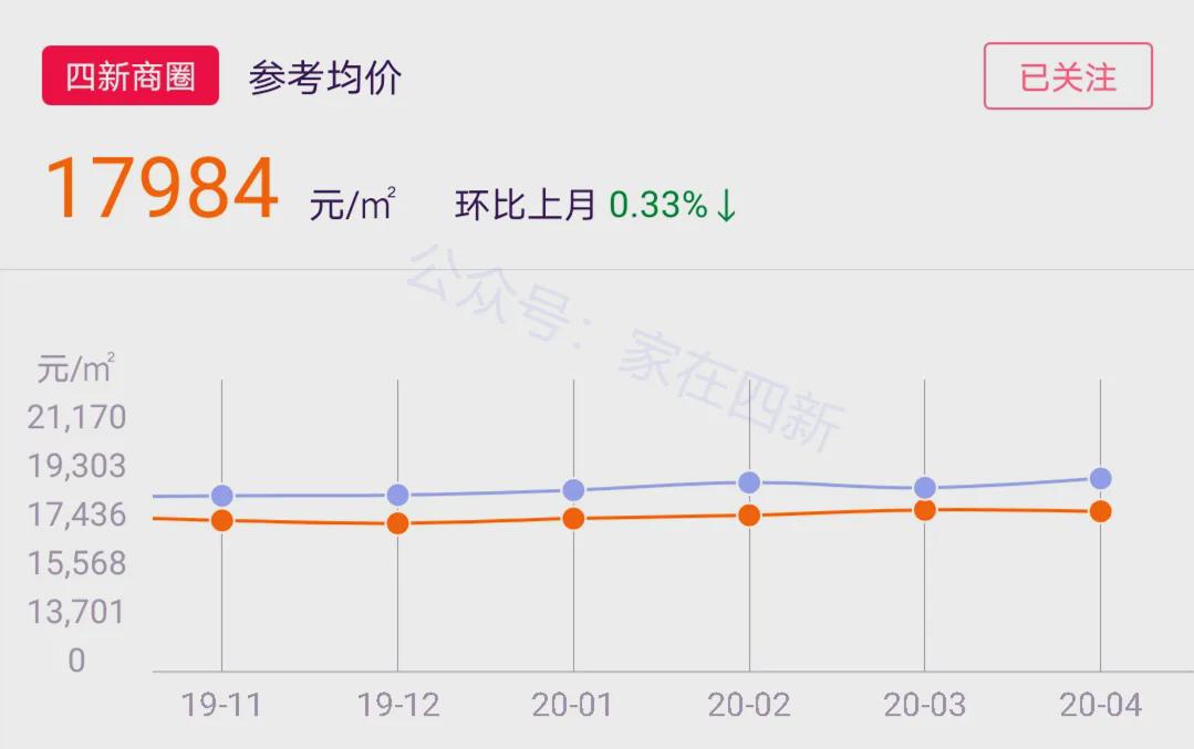 多维度视角下的汉阳四新最新房价探讨与观点阐述