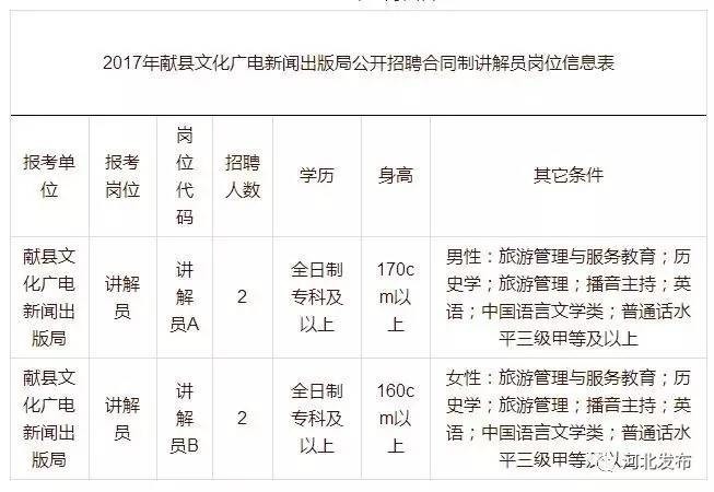 涿鹿最新女工招聘信息，职业新篇章，探寻时代背景下的工作机遇
