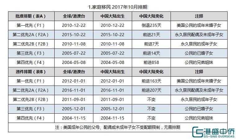 美国十月最新排期概览