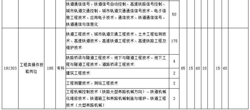 太原铁路局最新公示，科技重塑铁路，打造未来出行新体验