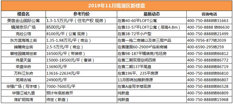 芜湖楼市最新价格表揭秘，温馨探秘之旅