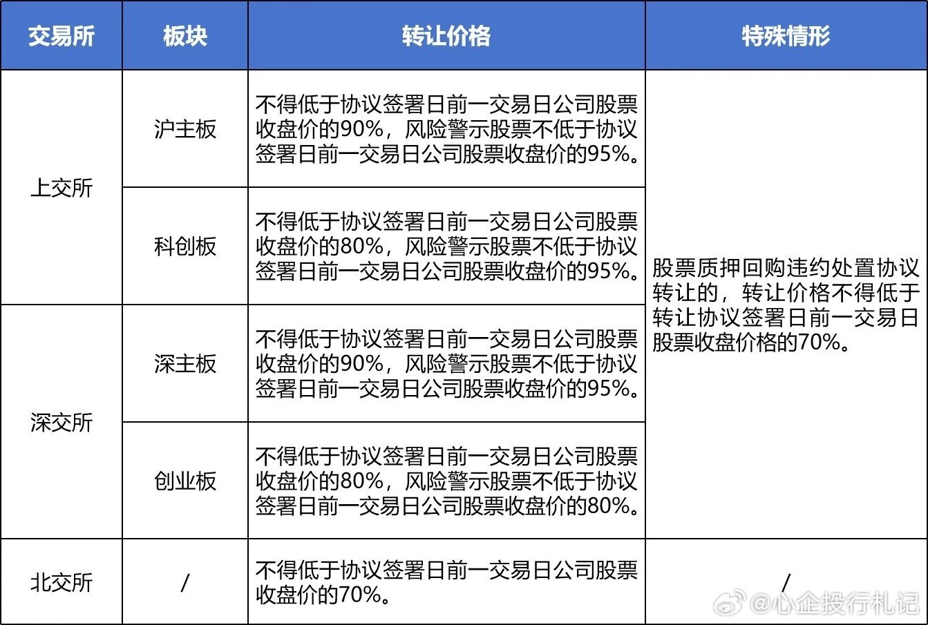 最新股权转让引领心灵与自然共舞之旅的股票动态