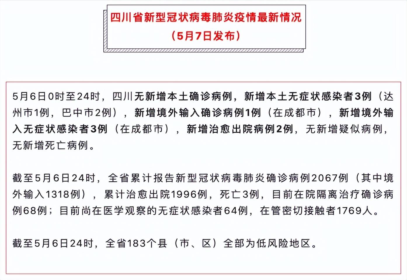 四川疫情最新动态，全面防护指南与应对技能学习