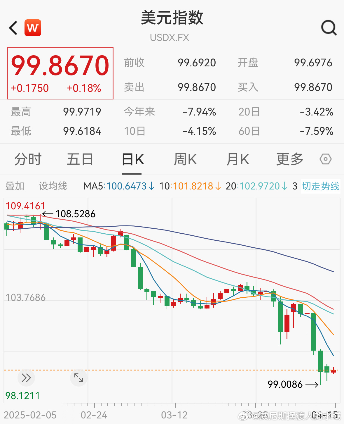 美元走势最新动态，趋势分析与展望